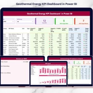 Geothermal Energy KPI Dashboard in Power BI