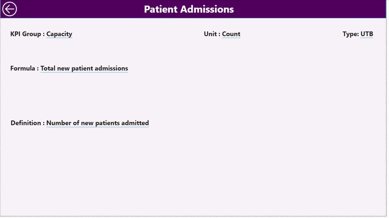 Geriatric Care KPI Dashboard in Power BI - Image 3