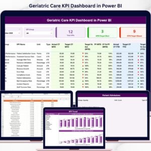 Geriatric Care KPI Dashboard in Power BI