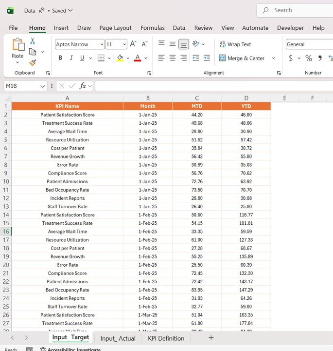 Geriatric Care KPI Dashboard in Power BI - Image 5