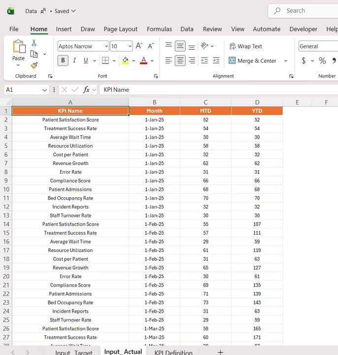 Geriatric Care KPI Dashboard in Power BI - Image 6