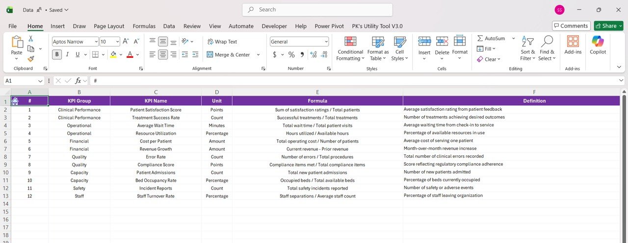 Geriatric Care KPI Dashboard in Power BI - Image 7