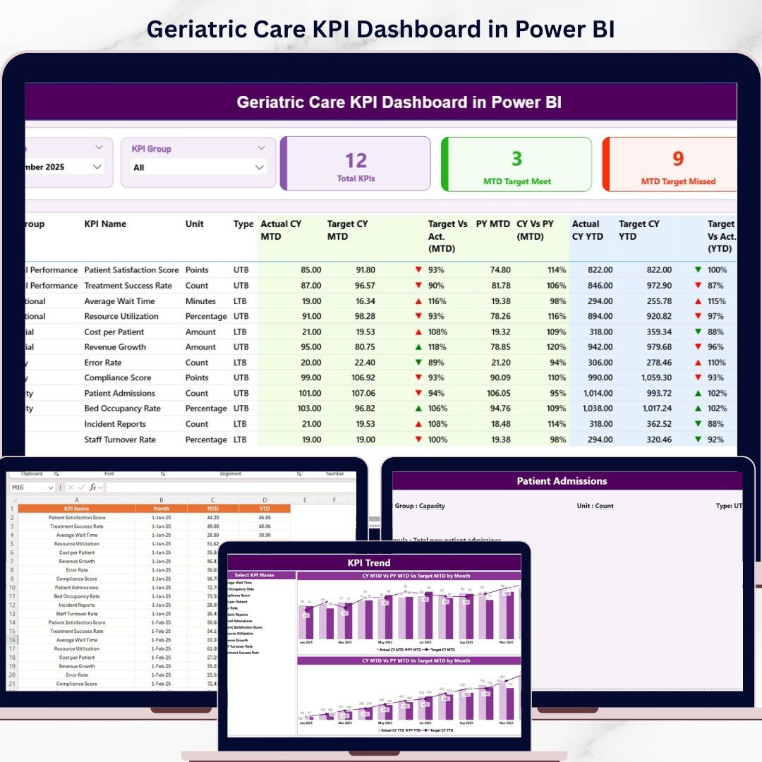 Geriatric Care KPI Dashboard in Power BI