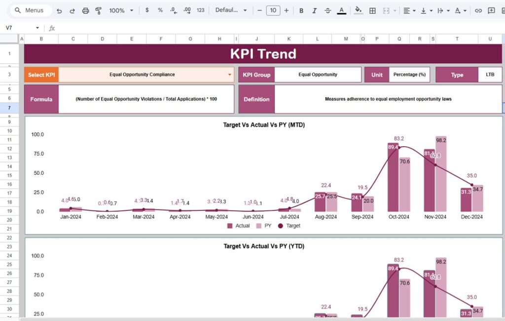 HR Compliance KPI Dashboard in Google Sheets - Next Gen Templates