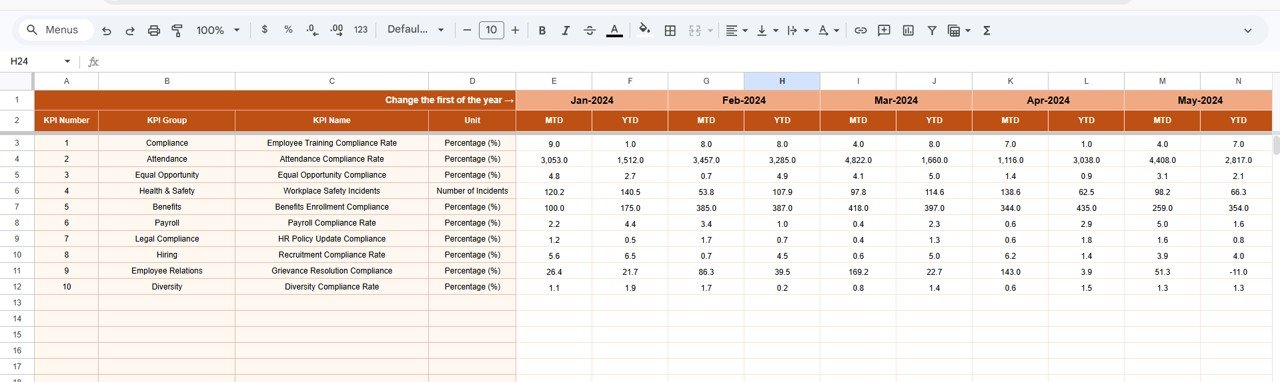 HR Compliance KPI Dashboard in Google Sheets - Image 4