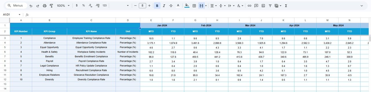 HR Compliance KPI Dashboard in Google Sheets - Image 5