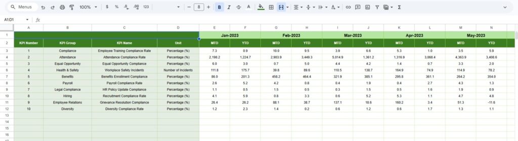 HR Compliance KPI Dashboard in Google Sheets - Next Gen Templates