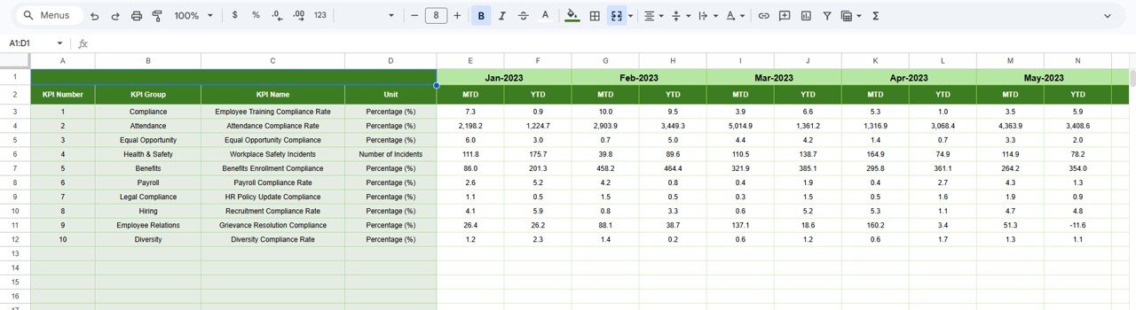 HR Compliance KPI Dashboard in Google Sheets - Image 6