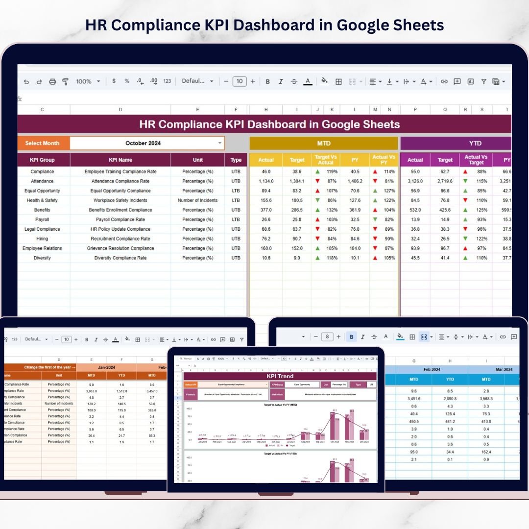 HR Compliance KPI Dashboard in Google Sheets
