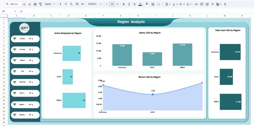 HR Employee Performance Analytics Dashboard in Google Sheets - Next Gen ...