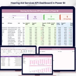 Hearing Aid Services KPI Dashboard in Power BI