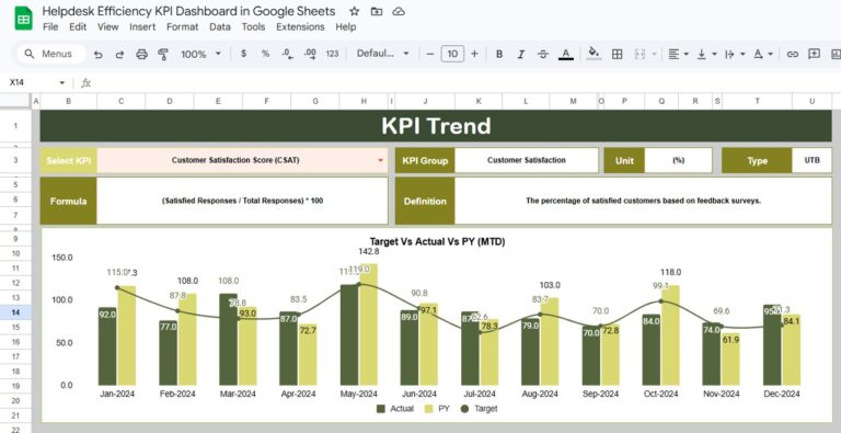 Helpdesk Efficiency KPI Dashboard in Google Sheets - Next Gen Templates