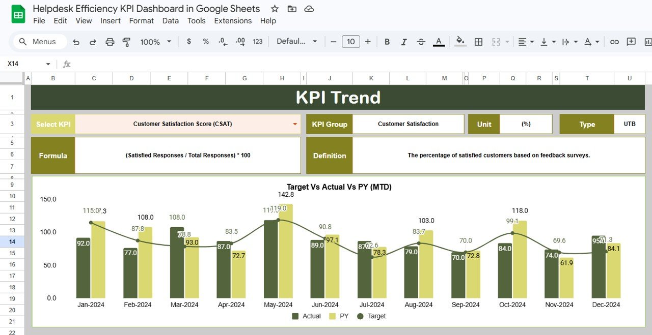 KPI Trend Sheet