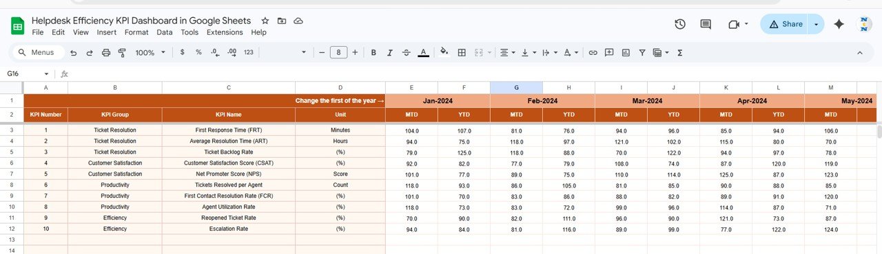 Actual Numbers Input Sheet