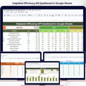 Helpdesk Efficiency KPI Dashboard in Google Sheets
