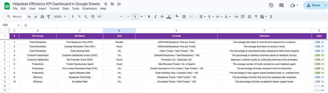 KPI Definition Sheet