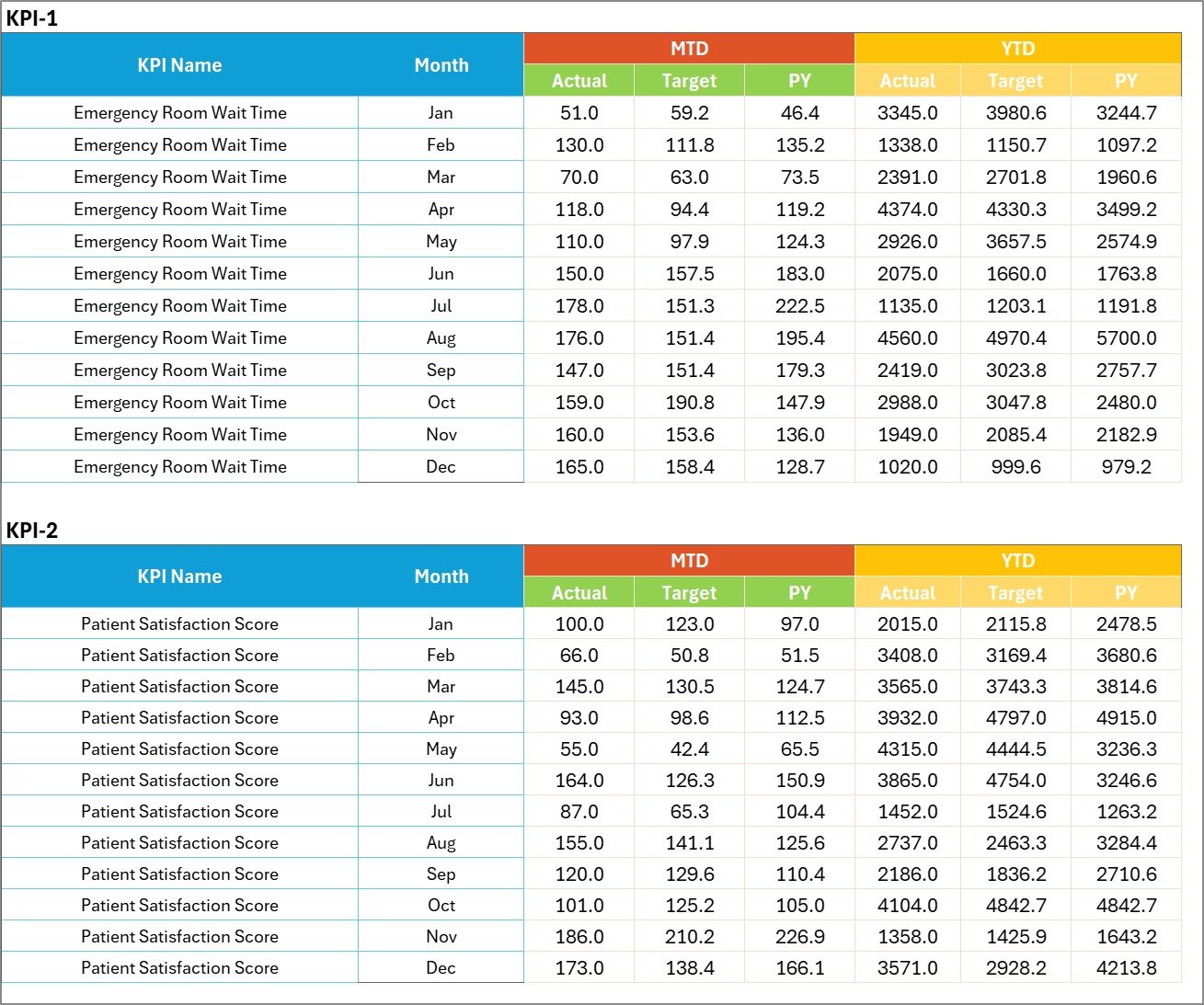Input Data Sheet