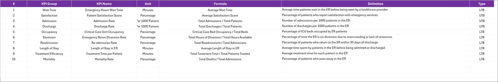 KPI Definition sheet tab