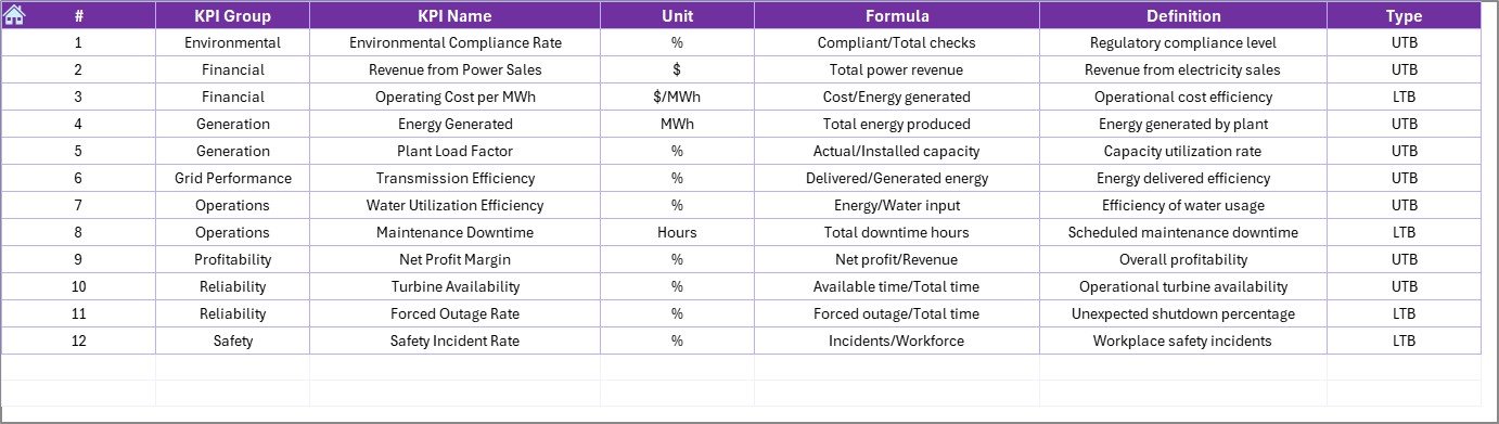 Hydropower Projects KPI Dashboard in Excel - Image 8