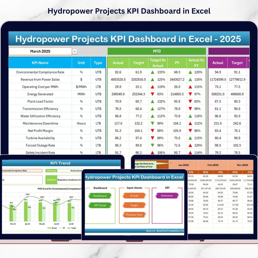 Hydropower Projects KPI Dashboard in Excel