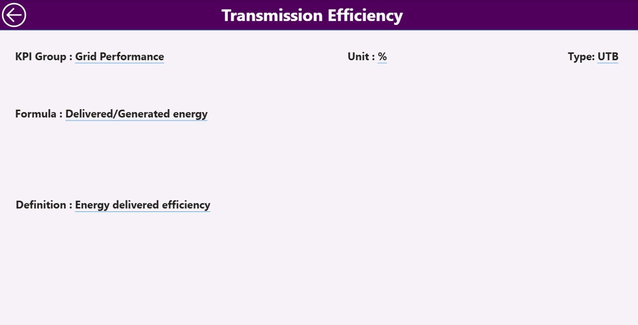 Hydropower Projects KPI Dashboard in Power BI - Image 4