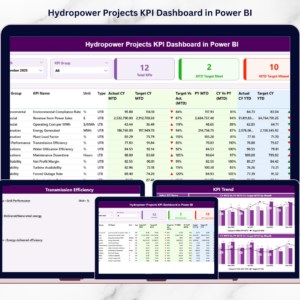 Hydropower Projects KPI Dashboard in Power BI