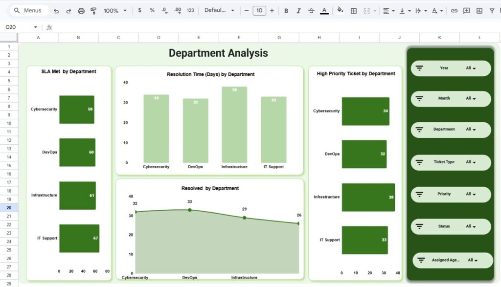 IT Dashboard in Google Sheets - Next Gen Templates