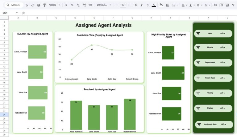 IT Dashboard in Google Sheets - Next Gen Templates
