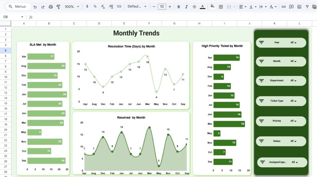 IT Dashboard in Google Sheets - Next Gen Templates