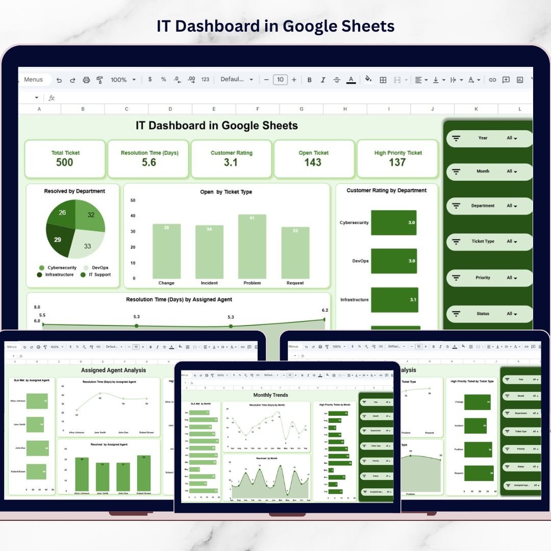 IT Dashboard in Google Sheets