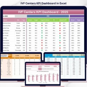 IVF Centers KPI Dashboard in Excel