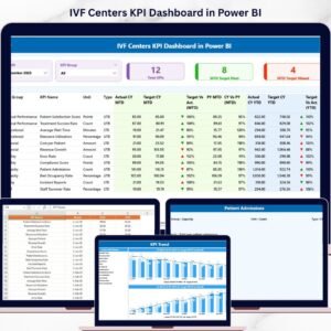IVF Centers KPI Dashboard in Power BI