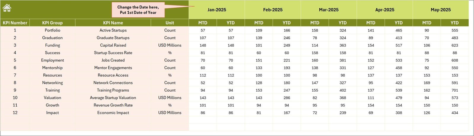 Incubators and Accelerators KPI Dashboard in Excel - Image 4