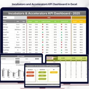 Incubators and Accelerators KPI Dashboard in Excel