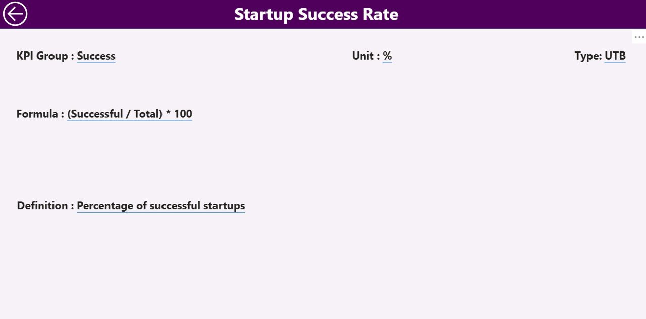 Incubators and Accelerators KPI Dashboard in Power BI - Image 4