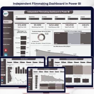 Independent Filmmaking Dashboard in Power BI