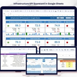 Infrastructure KPI Scorecard in Google Sheets