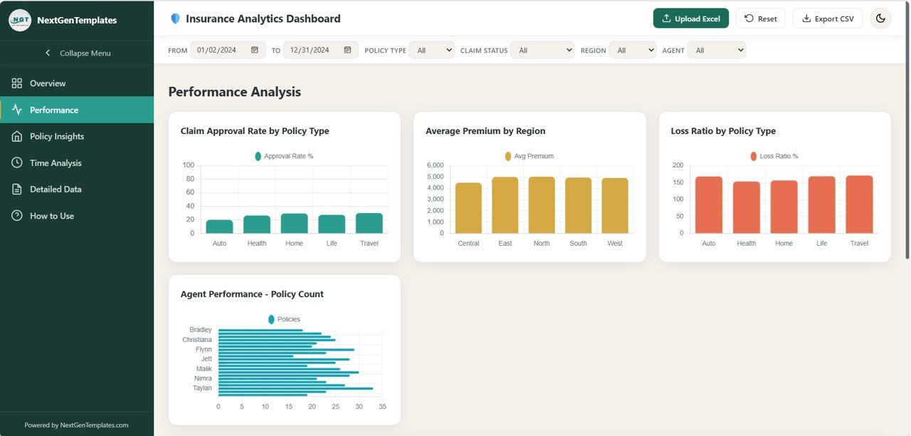 Insurance Analytics Dashboard in HTML - Image 3