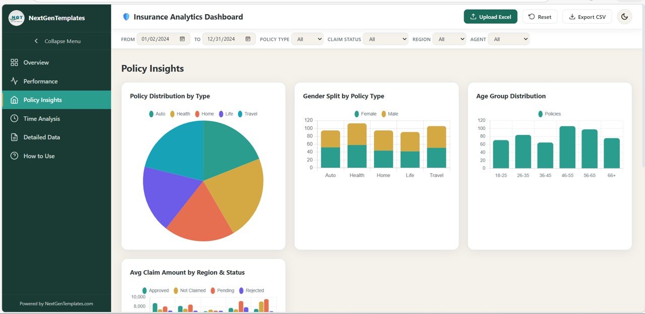 Insurance Analytics Dashboard in HTML - Image 4