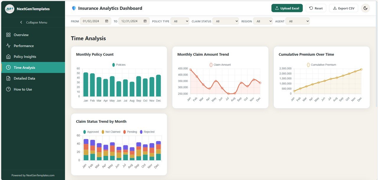 Insurance Analytics Dashboard in HTML - Image 5