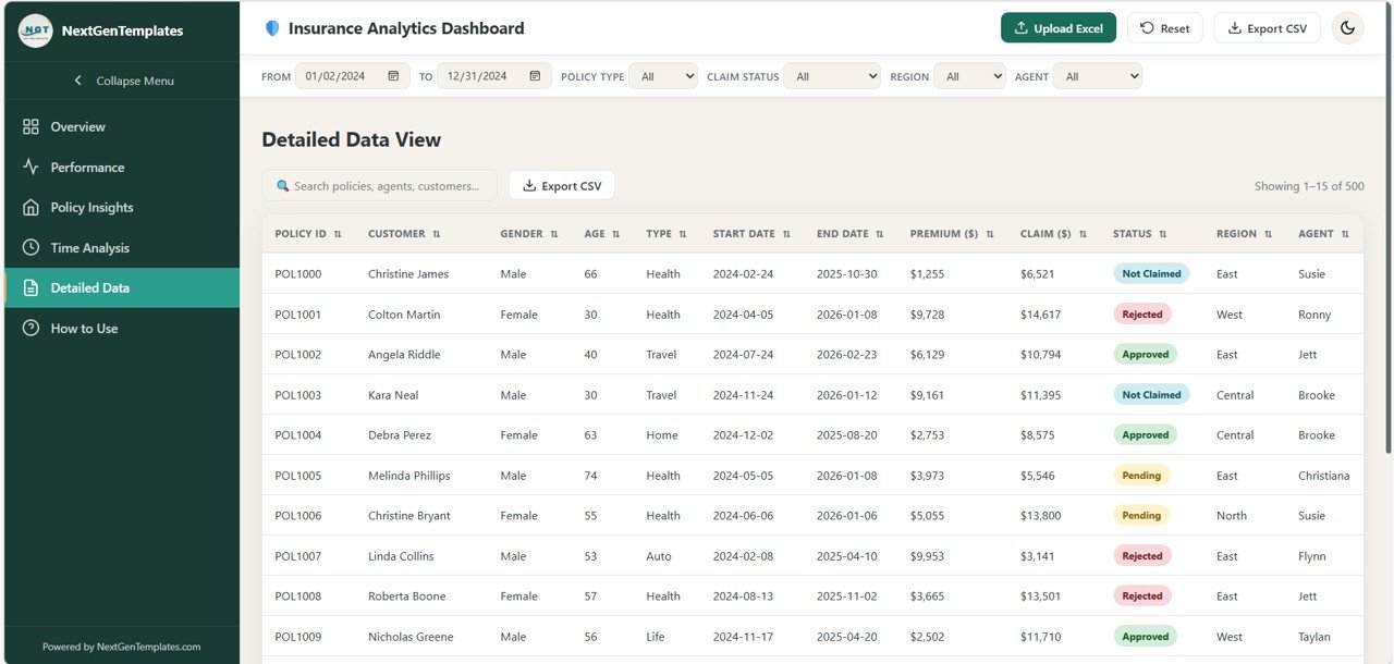Insurance Analytics Dashboard in HTML - Image 6