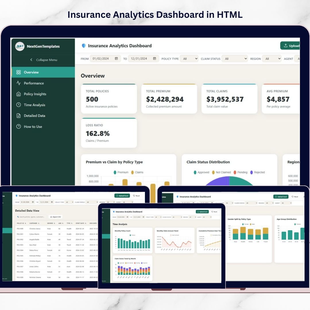 Insurance Analytics Dashboard in HTML