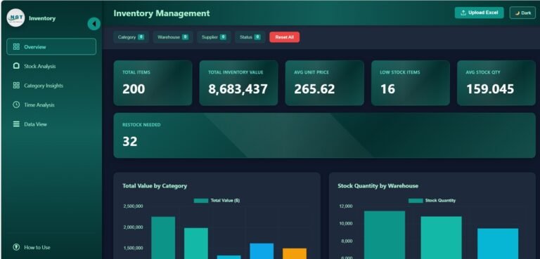 Inventory Management Dashboard in HTML - Next Gen Templates