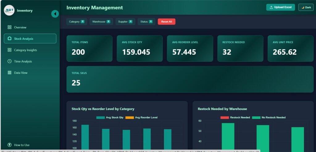 Inventory Management Dashboard in HTML - Next Gen Templates