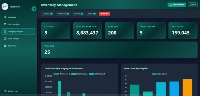 Inventory Management Dashboard in HTML - Next Gen Templates