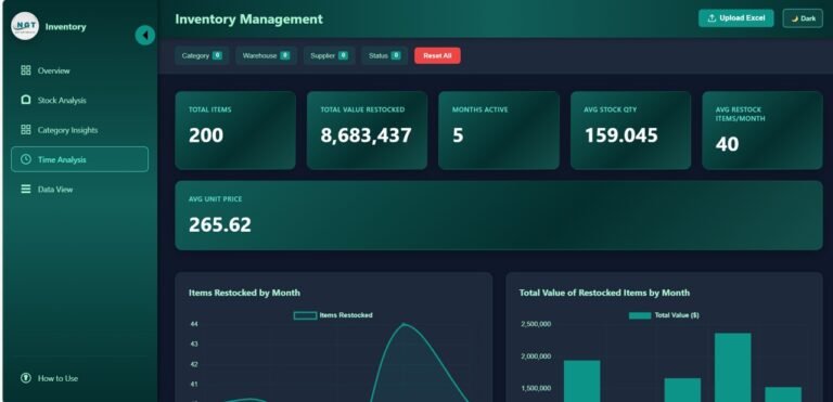 Inventory Management Dashboard in HTML - Next Gen Templates