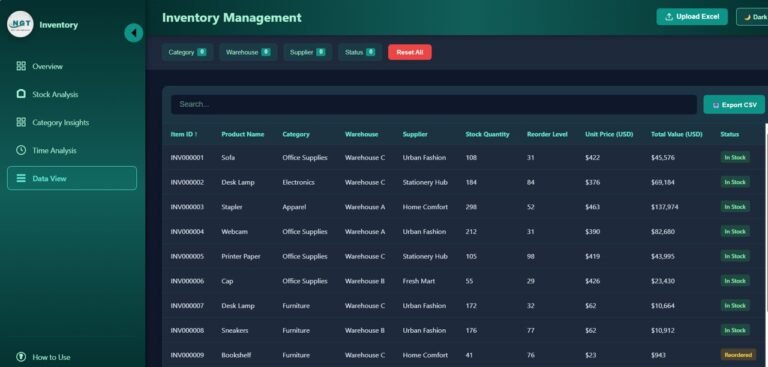 Inventory Management Dashboard in HTML - Next Gen Templates