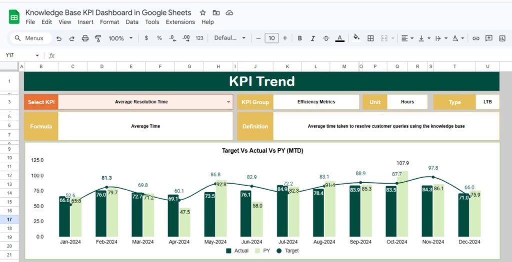 Knowledge Base KPI Dashboard in Google Sheets - Next Gen Templates