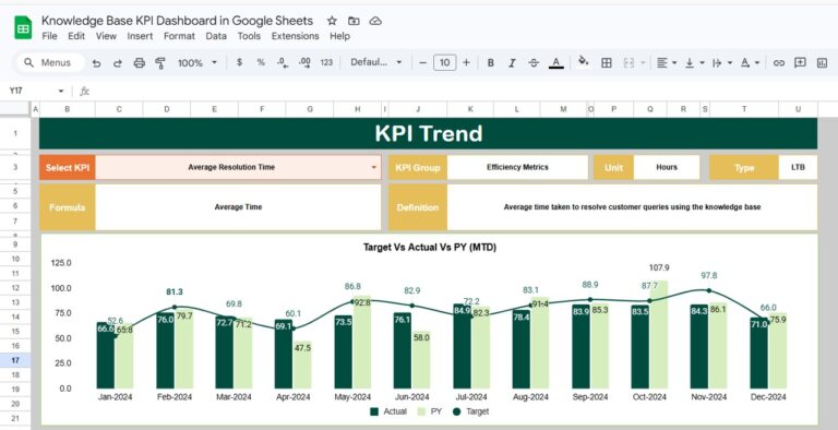 Knowledge Base KPI Dashboard in Google Sheets - Next Gen Templates