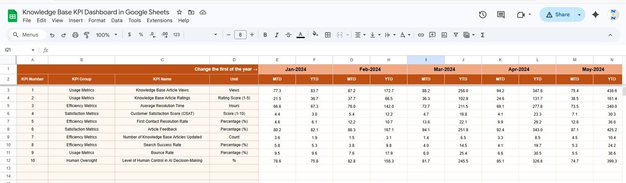 Knowledge Base KPI Dashboard in Google Sheets - Image 4